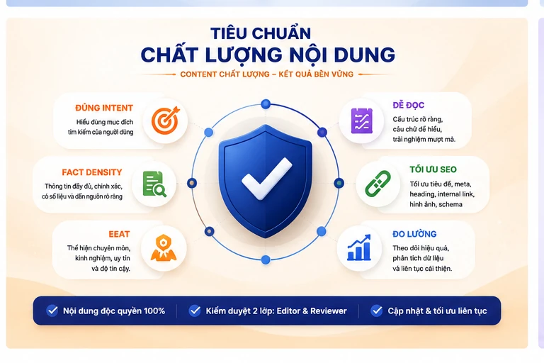 Tiêu chuẩn chất lượng content